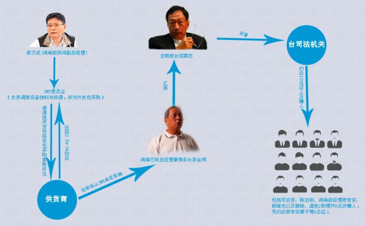 ʮ����������Ļ���躣����ǰ�߹��ܻ߰����̲�������