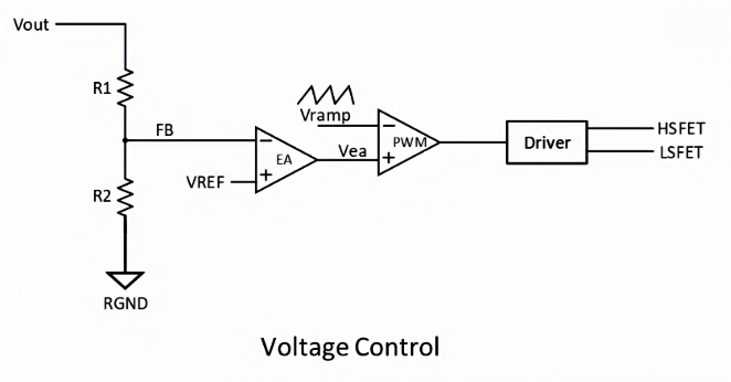 ��Դ�������ս��COT����ģʽ�£���ͳBodeͼ�ȶ����о�����ʧЧ