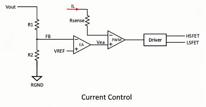 ��Դ�������ս��COT����ģʽ�£���ͳBodeͼ�ȶ����о�����ʧЧ