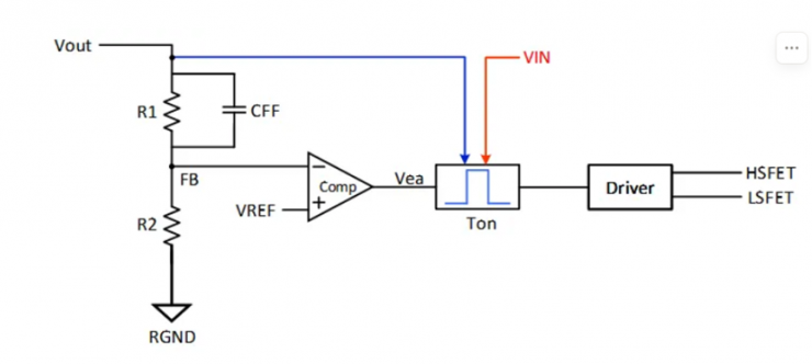 ��Դ�������ս��COT����ģʽ�£���ͳBodeͼ�ȶ����о�����ʧЧ