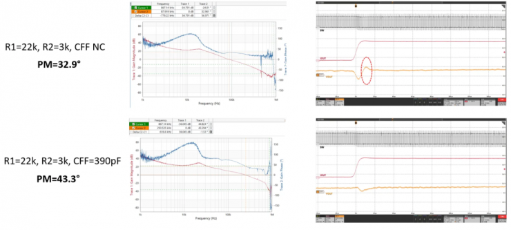 ��Դ�������ս��COT����ģʽ�£���ͳBodeͼ�ȶ����о�����ʧЧ