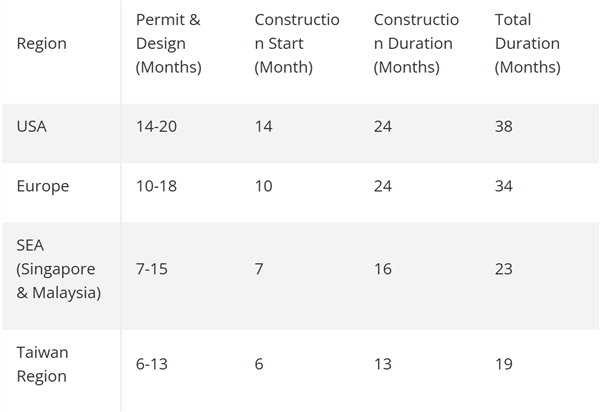 ������Բ������������ɱ�˫�ߣ������ʾ��Ч�ʽ�Ϊ�й�̨��һ��