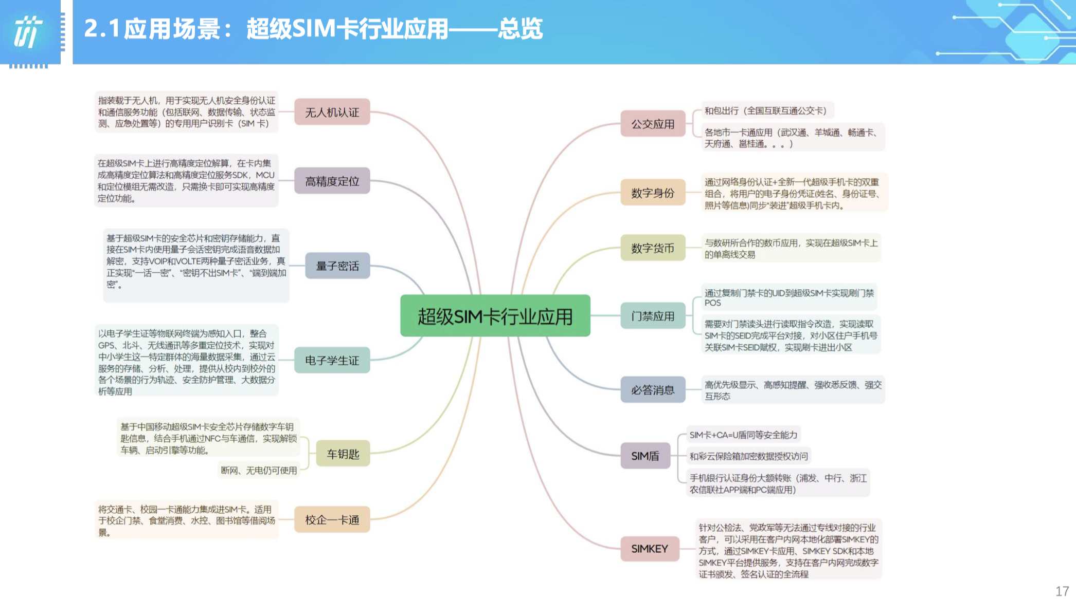 ȫ���׿�RISC-V�ں˳���SIMоƬ���࣬ͻ�ƴ洢���㴫������ƿ��