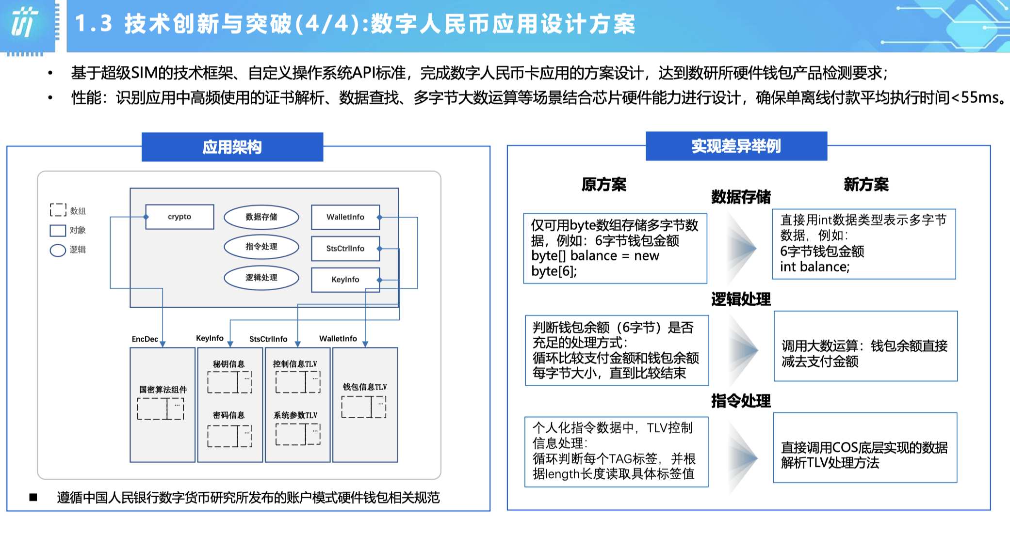 ȫ���׿�RISC-V�ں˳���SIMоƬ���࣬ͻ�ƴ洢���㴫������ƿ��