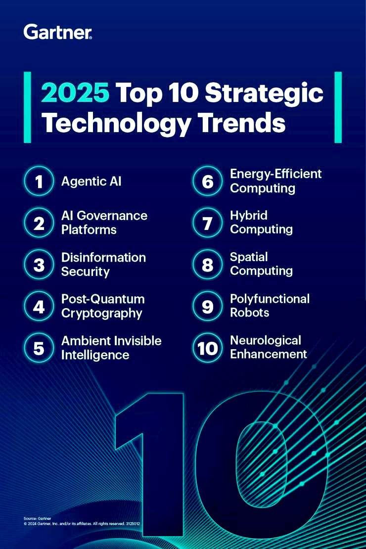 Gartner����2025ʮ��ս�Լ������ƣ�AI�����������·�ʽ���˻�Эͬ�ɽ���