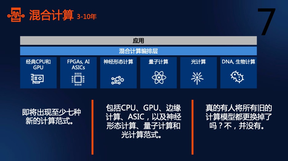 Gartner����2025ʮ��ս�Լ������ƣ�AI�����������·�ʽ���˻�Эͬ�ɽ���