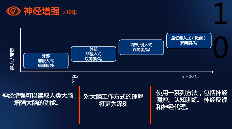 Gartner����2025ʮ��ս�Լ������ƣ�AI�����������·�ʽ���˻�Эͬ�ɽ���