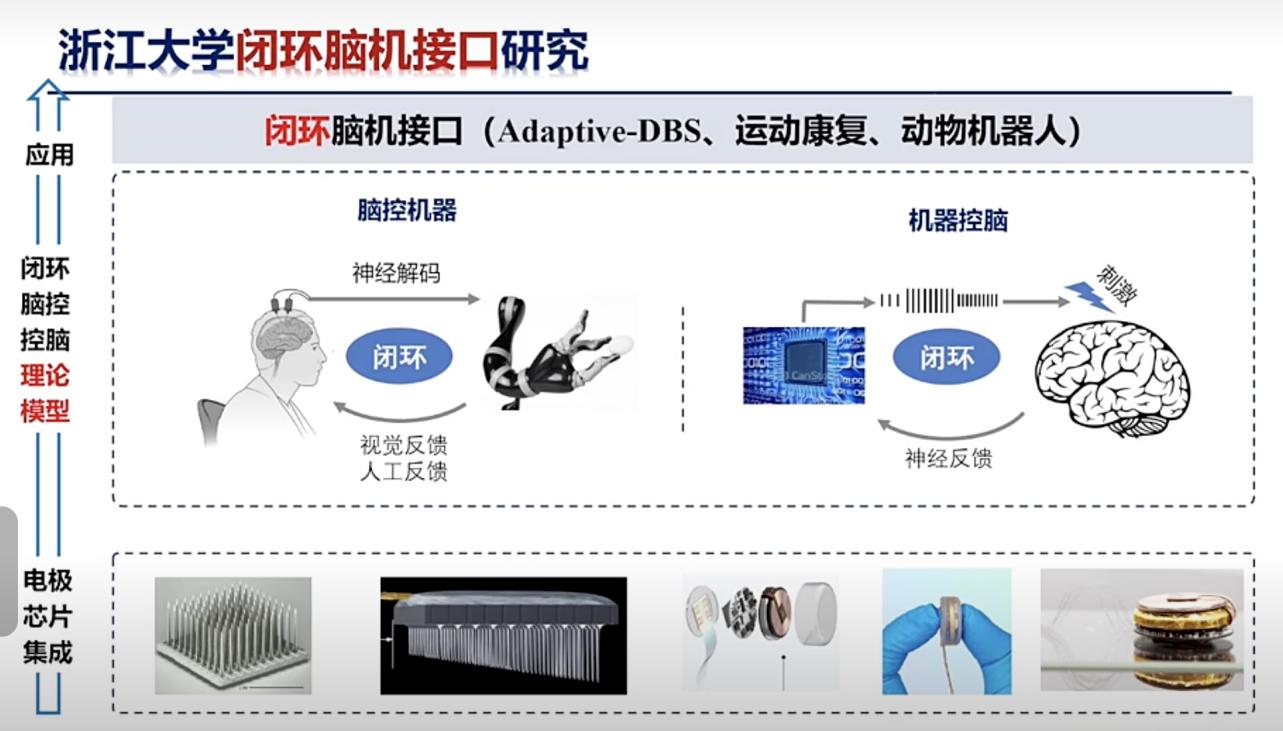 ����ʽ�Ի��ӿ�ʵ�֡��Կء��롰���ԡ�ͻ�ƣ�����ɵ��缫�����ɹؼ�