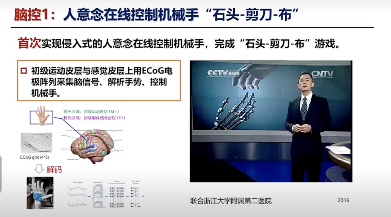 ����ʽ�Ի��ӿ�ʵ�֡��Կء��롰���ԡ�ͻ�ƣ�����ɵ��缫�����ɹؼ�