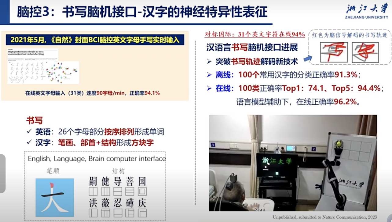 ����ʽ�Ի��ӿ�ʵ�֡��Կء��롰���ԡ�ͻ�ƣ�����ɵ��缫�����ɹؼ�