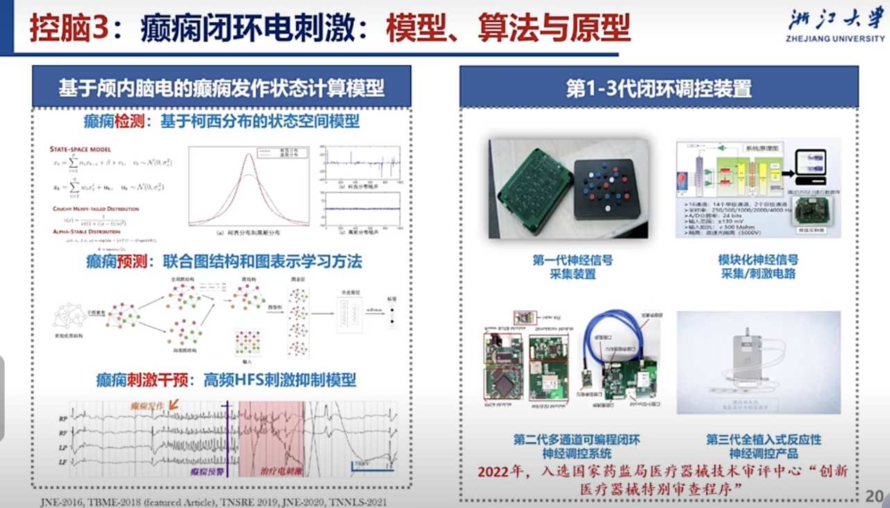 ����ʽ�Ի��ӿ�ʵ�֡��Կء��롰���ԡ�ͻ�ƣ�����ɵ��缫�����ɹؼ�