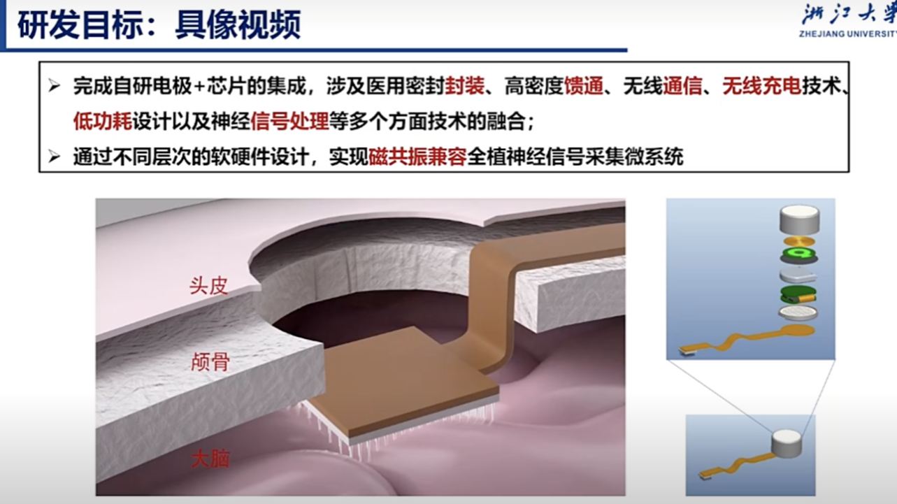 ����ʽ�Ի��ӿ�ʵ�֡��Կء��롰���ԡ�ͻ�ƣ�����ɵ��缫�����ɹؼ�