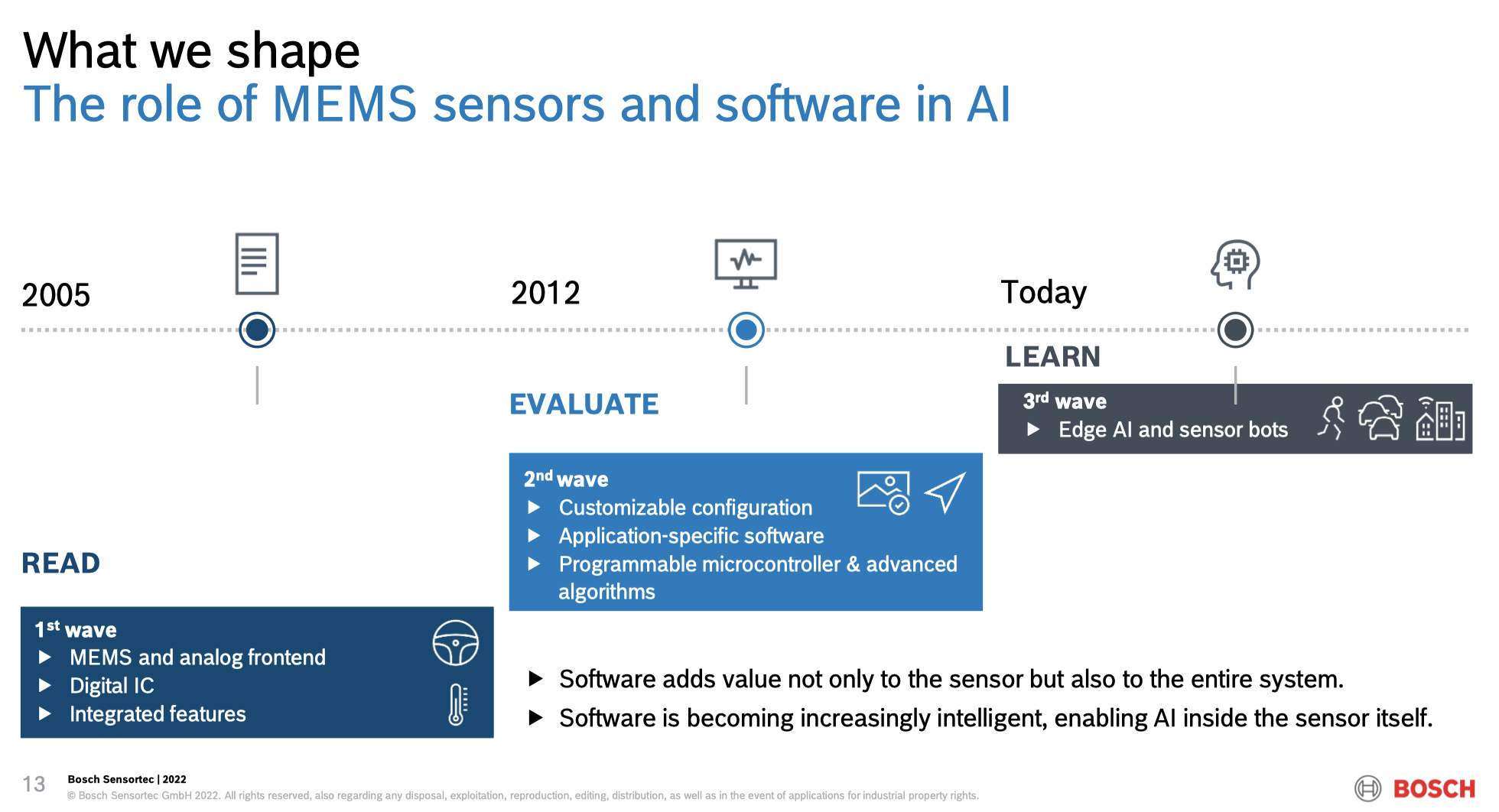 ����������AI�����½׶Σ���Ե������������Ӳ��Ч������˽
