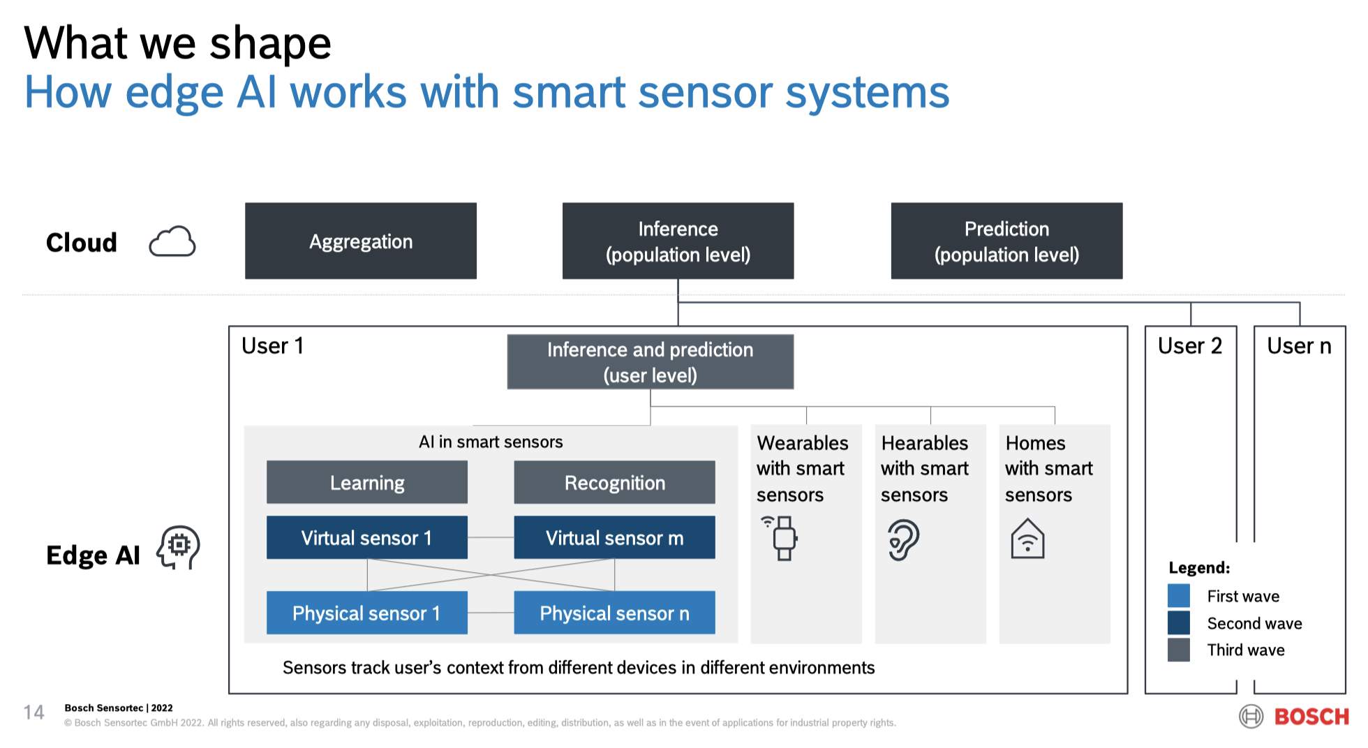 ����������AI�����½׶Σ���Ե������������Ӳ��Ч������˽