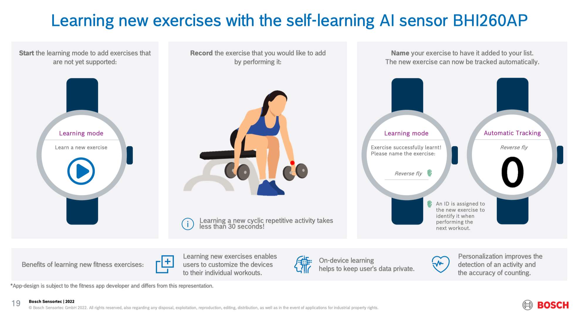 ����������AI�����½׶Σ���Ե������������Ӳ��Ч������˽