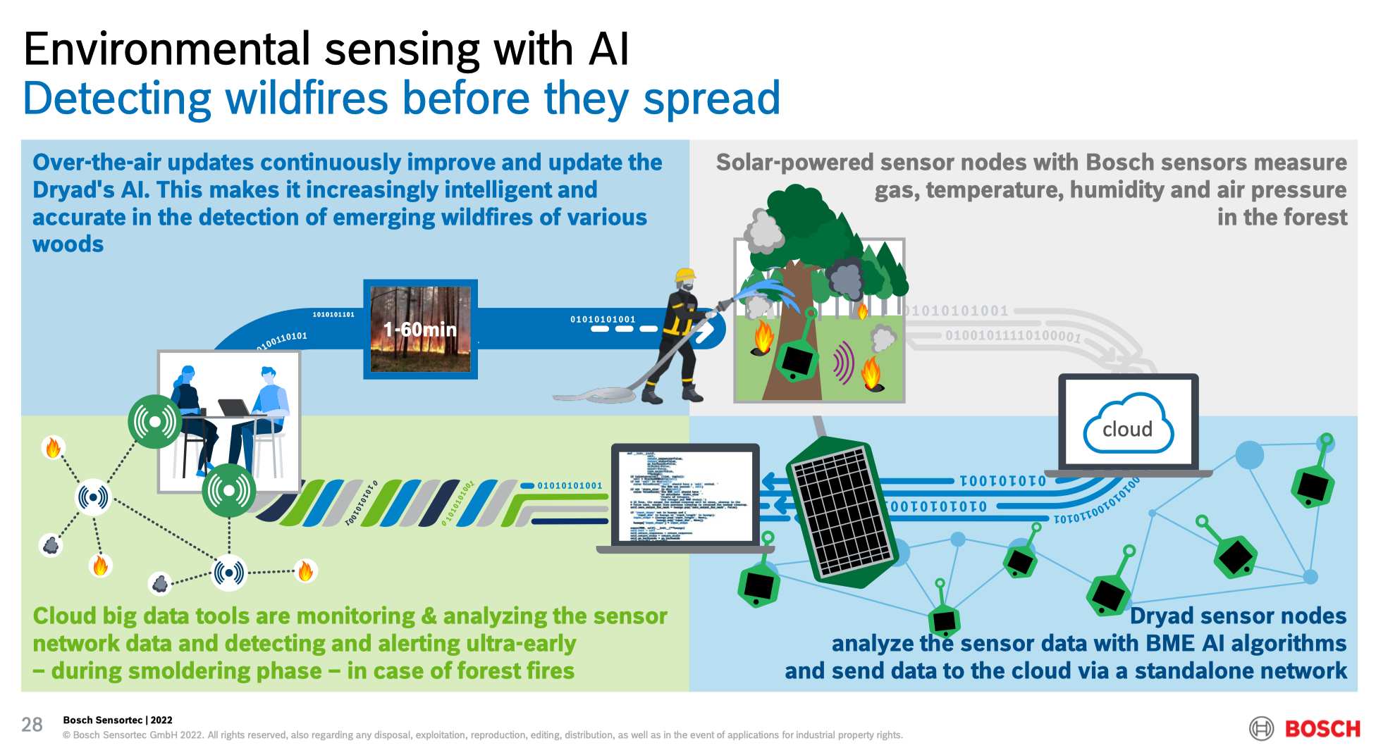 ����������AI�����½׶Σ���Ե������������Ӳ��Ч������˽