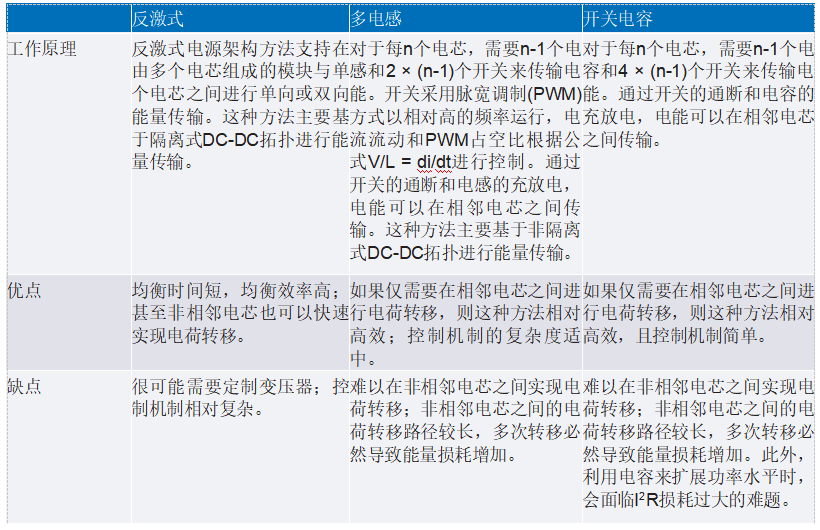 BMS�����������ӭ�����£��򻯼ܹ�����ذ�����ɹؼ�