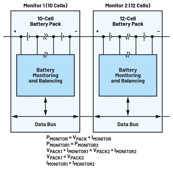BMS�����������ӭ�����£��򻯼ܹ�����ذ�����ɹؼ�