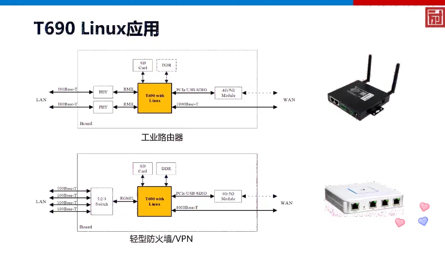 ����΢���ӷ���T690���紦��������RISC-V˫�˼ܹ�ǿ���߽簲ȫ