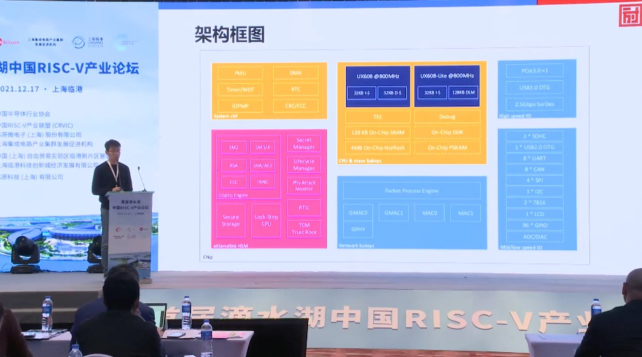 ����΢���ӷ���T690���紦��������RISC-V˫�˼ܹ�ǿ���߽簲ȫ