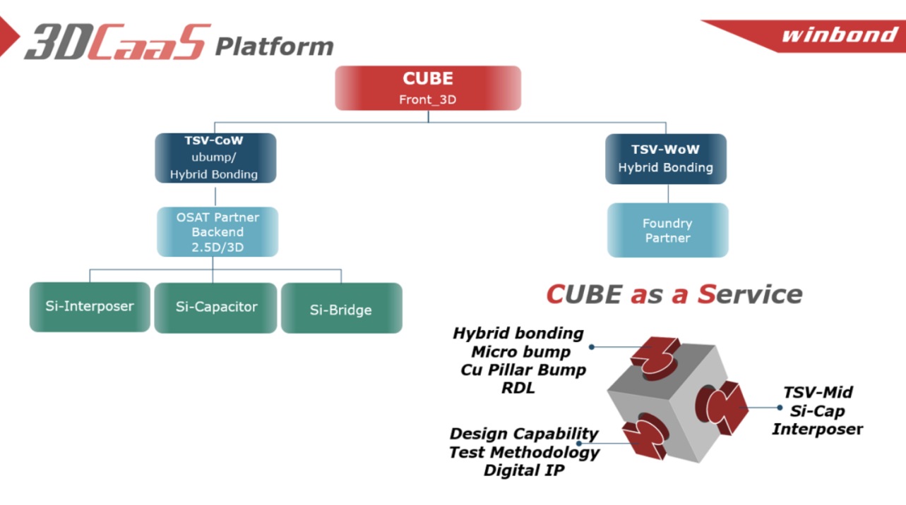 AI����ЧӦ�Ӿ�洢�ṹ�Զ�ȱ��16nm�Ƴ̳ɱ�Ե���ƾֹؼ�