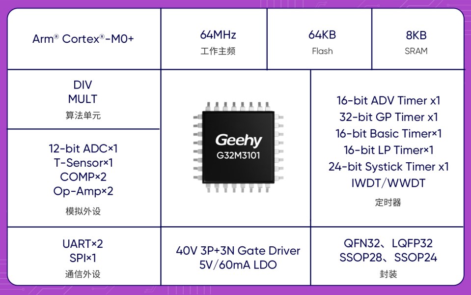 �߼��ɵ������SoC������������������������ʵ�־����ǿ�������