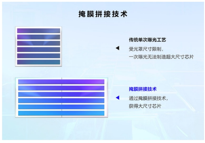 ͻ���Խ�չ��8K��16K���߷ֱ��ʹ�ҵ����CMOS��������������׼���������Ӿ����