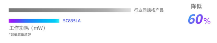 ͻ���Խ�չ��8K��16K���߷ֱ��ʹ�ҵ����CMOS��������������׼���������Ӿ����