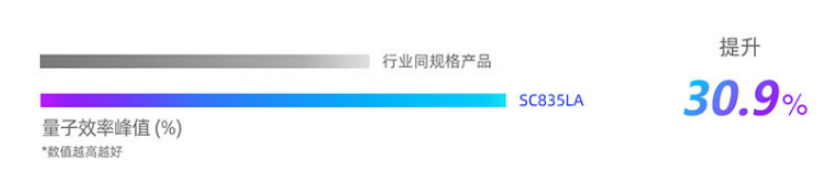 ͻ���Խ�չ��8K��16K���߷ֱ��ʹ�ҵ����CMOS��������������׼���������Ӿ����