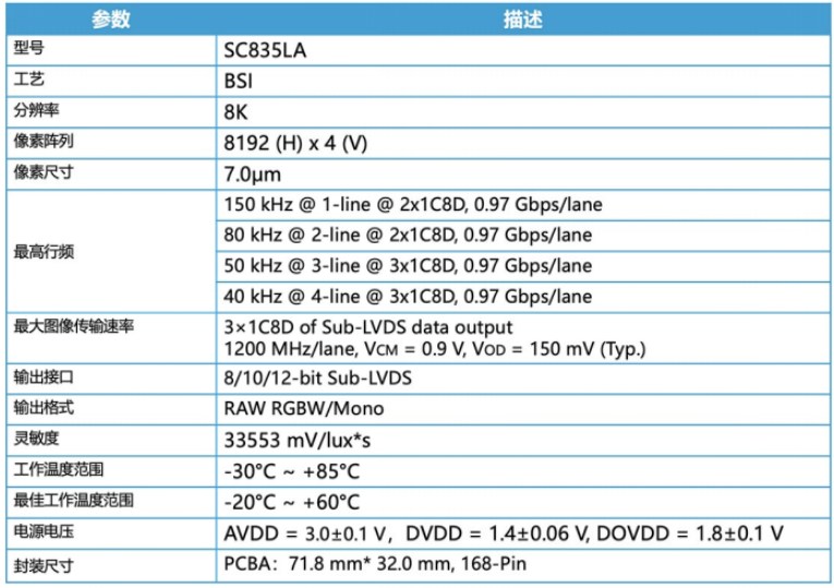 ͻ���Խ�չ��8K��16K���߷ֱ��ʹ�ҵ����CMOS��������������׼���������Ӿ����