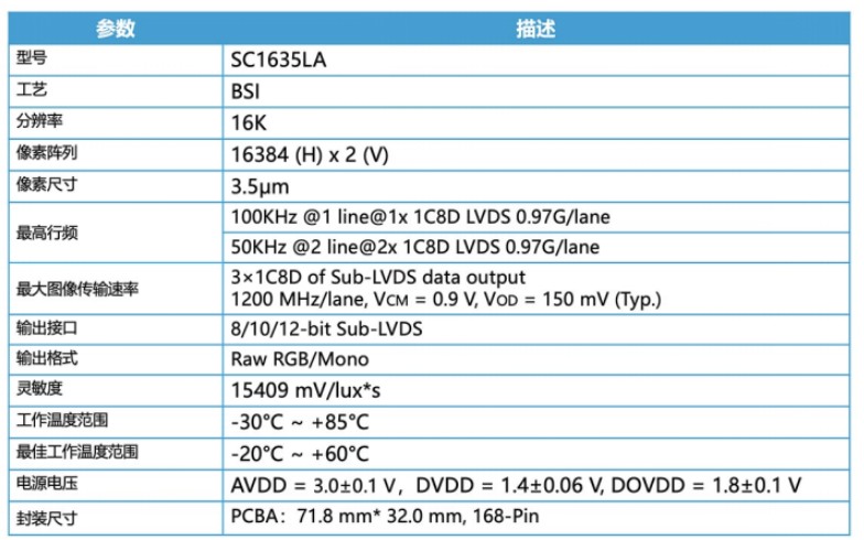 ͻ���Խ�չ��8K��16K���߷ֱ��ʹ�ҵ����CMOS��������������׼���������Ӿ����