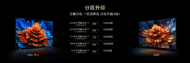 TCL����2025��Mini LED������Ʒ����7000:1���߶Աȶ�����������������컭�ʸ���