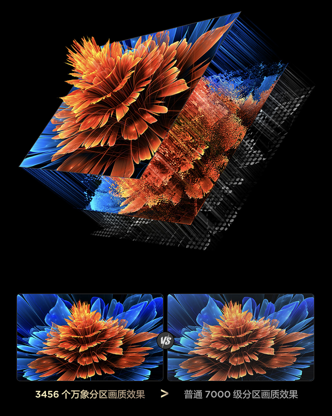 TCL����2025��Mini LED������Ʒ����7000:1���߶Աȶ�����������������컭�ʸ���