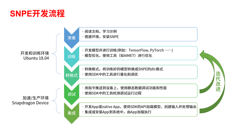 5G��AI����ںϣ�������������������������ƪ��