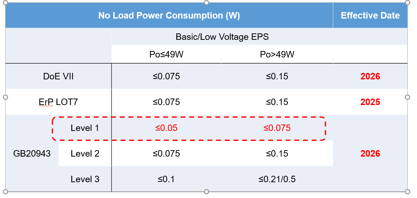 ��Դ����ӭ���ر��¹��������£���Ч��С�͡����ܷ����ɽ���