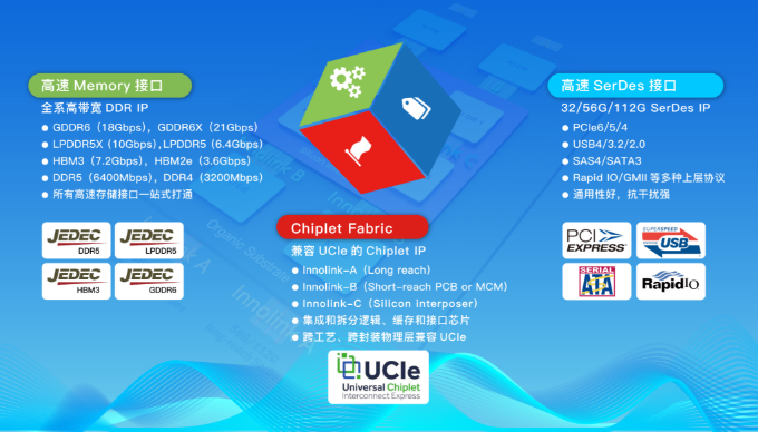 �����ܼ���IP�������ס�������ͻ���ڴ�ǽ��оƬ����ƿ��