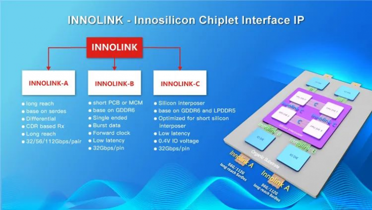 �����ܼ���IP�������ס�������ͻ���ڴ�ǽ��оƬ����ƿ��