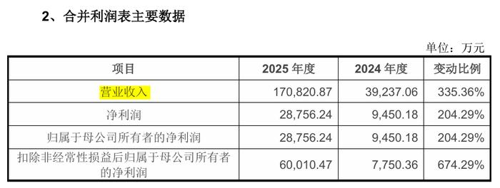 ��ļ�ʳ�42�ڳ�̿ƴ��壬�����Ƽ��������λ����˲�ҵ�ʱ����˳�