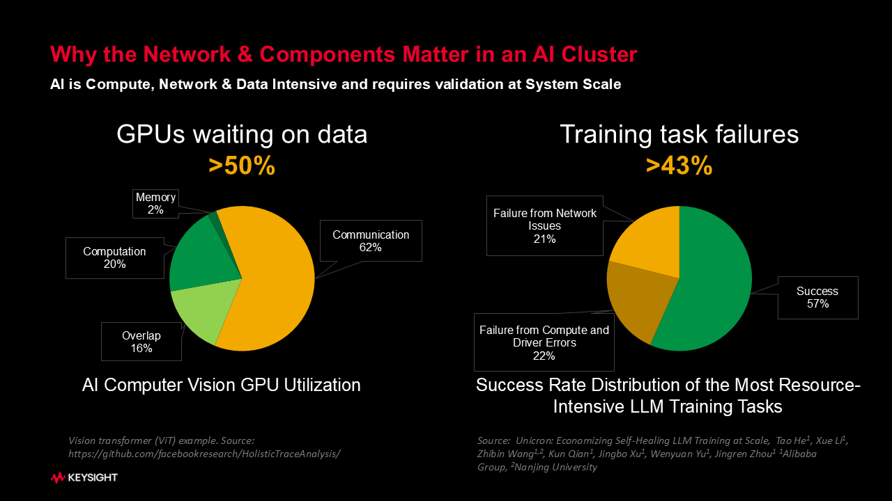 AIѵ��Ч��ƿ��͹�ԣ����ĳ�����ʧ�ܣ�ϵͳ�������Ż����ƾֹؼ�