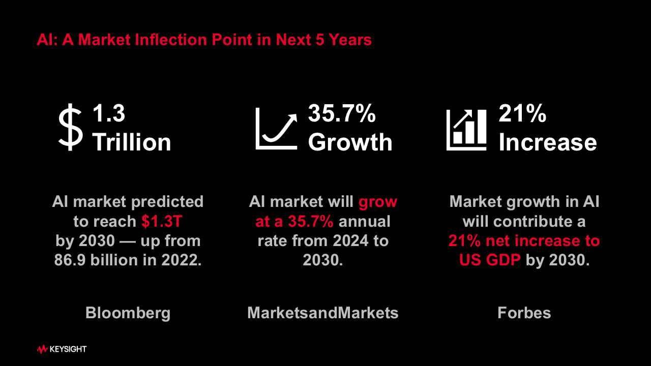 AIѵ��Ч��ƿ��͹�ԣ����ĳ�����ʧ�ܣ�ϵͳ�������Ż����ƾֹؼ�