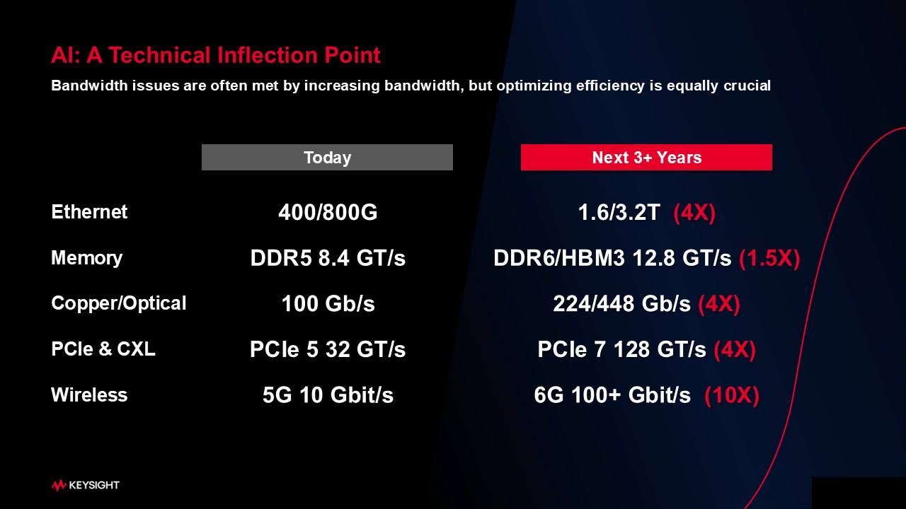 AIѵ��Ч��ƿ��͹�ԣ����ĳ�����ʧ�ܣ�ϵͳ�������Ż����ƾֹؼ�