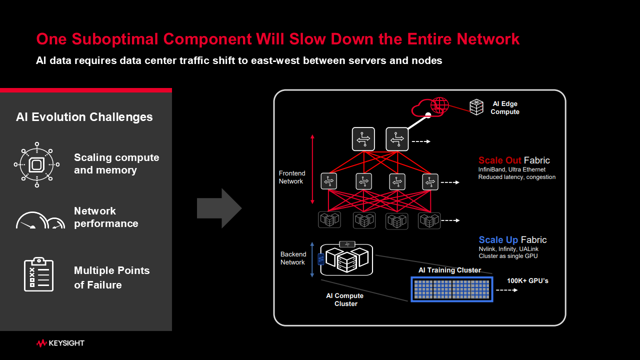 AIѵ��Ч��ƿ��͹�ԣ����ĳ�����ʧ�ܣ�ϵͳ�������Ż����ƾֹؼ�