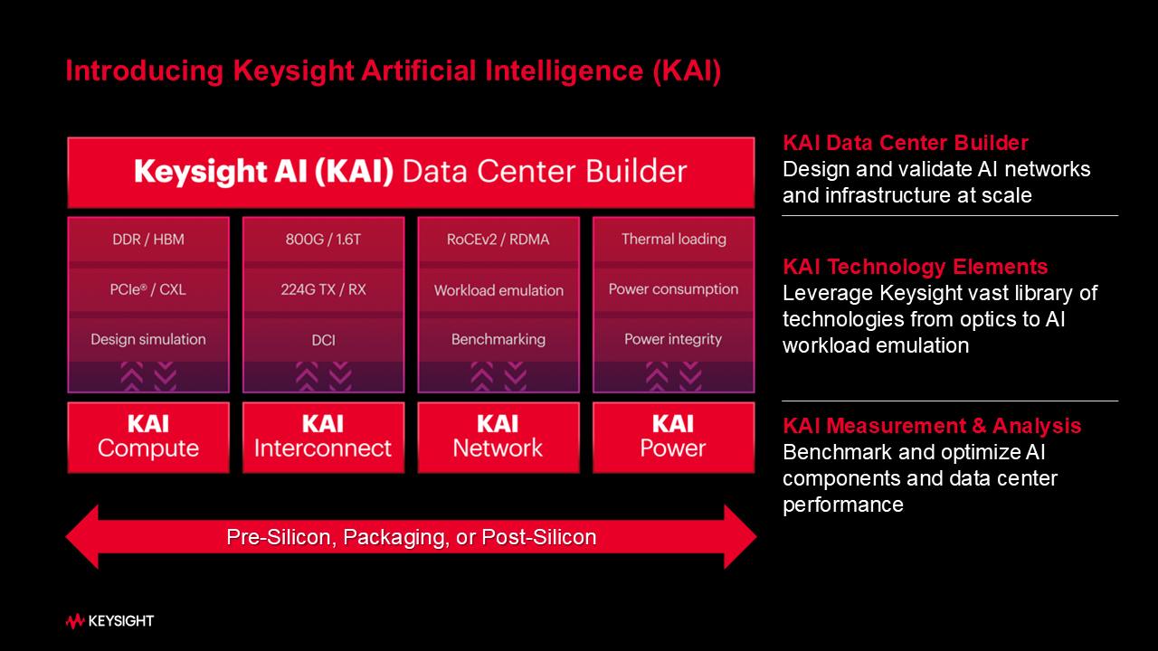 AIѵ��Ч��ƿ��͹�ԣ����ĳ�����ʧ�ܣ�ϵͳ�������Ż����ƾֹؼ�