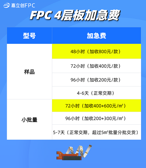 ��ҵ�ذ���FPC�Ĳ����Ѵ����������ߣ��з��ɱ��ٻ�ͻ��