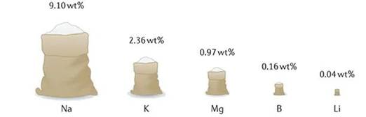 �����ӵ�ز�ҵ�����٣��ܷ񺳶�﮵索���г�������λ��