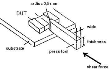 ���˵ײ�����Ԫ�����ӿն����⣬�¹���������������ǿ����ɿ���