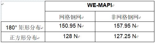 ���˵ײ�����Ԫ�����ӿն����⣬�¹���������������ǿ����ɿ���