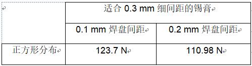 ���˵ײ�����Ԫ�����ӿն����⣬�¹���������������ǿ����ɿ���