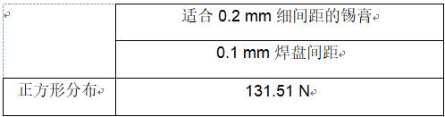 ���˵ײ�����Ԫ�����ӿն����⣬�¹���������������ǿ����ɿ���