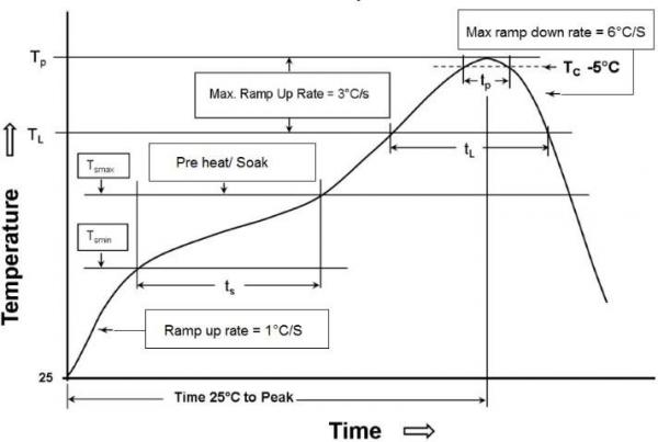 ���˵ײ�����Ԫ�����ӿն����⣬�¹���������������ǿ����ɿ���